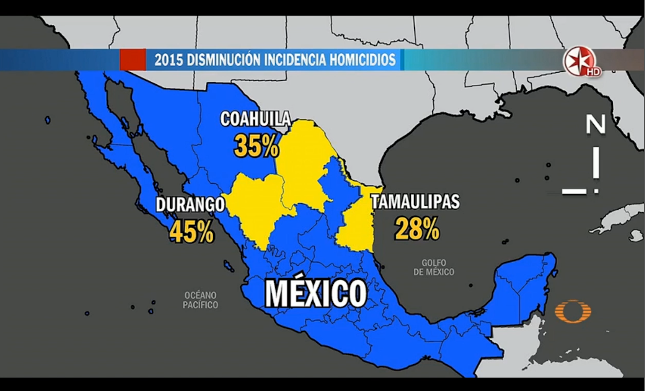 Destaca Coahuila a nivel nacional <br>por disminución de homicidios
