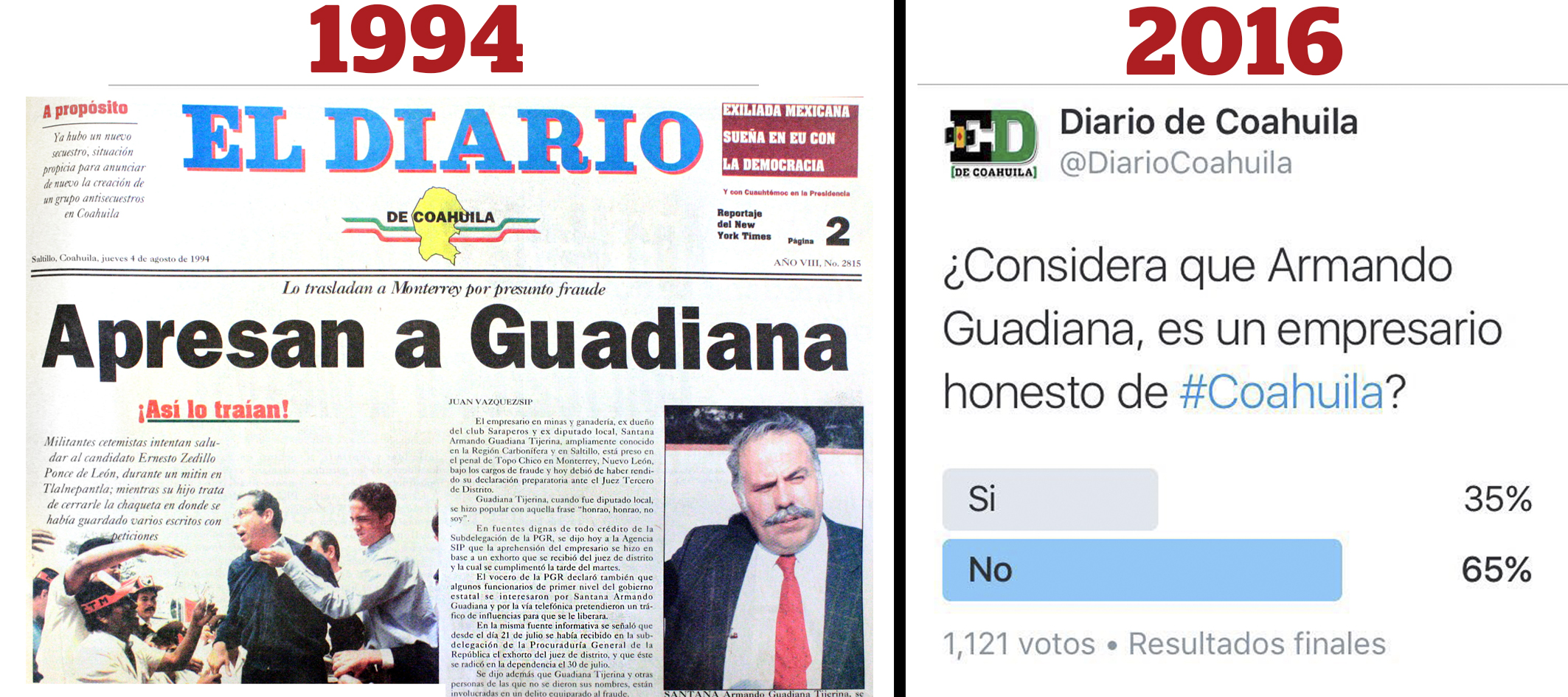 Guadiana no es honesto: ciudadanos