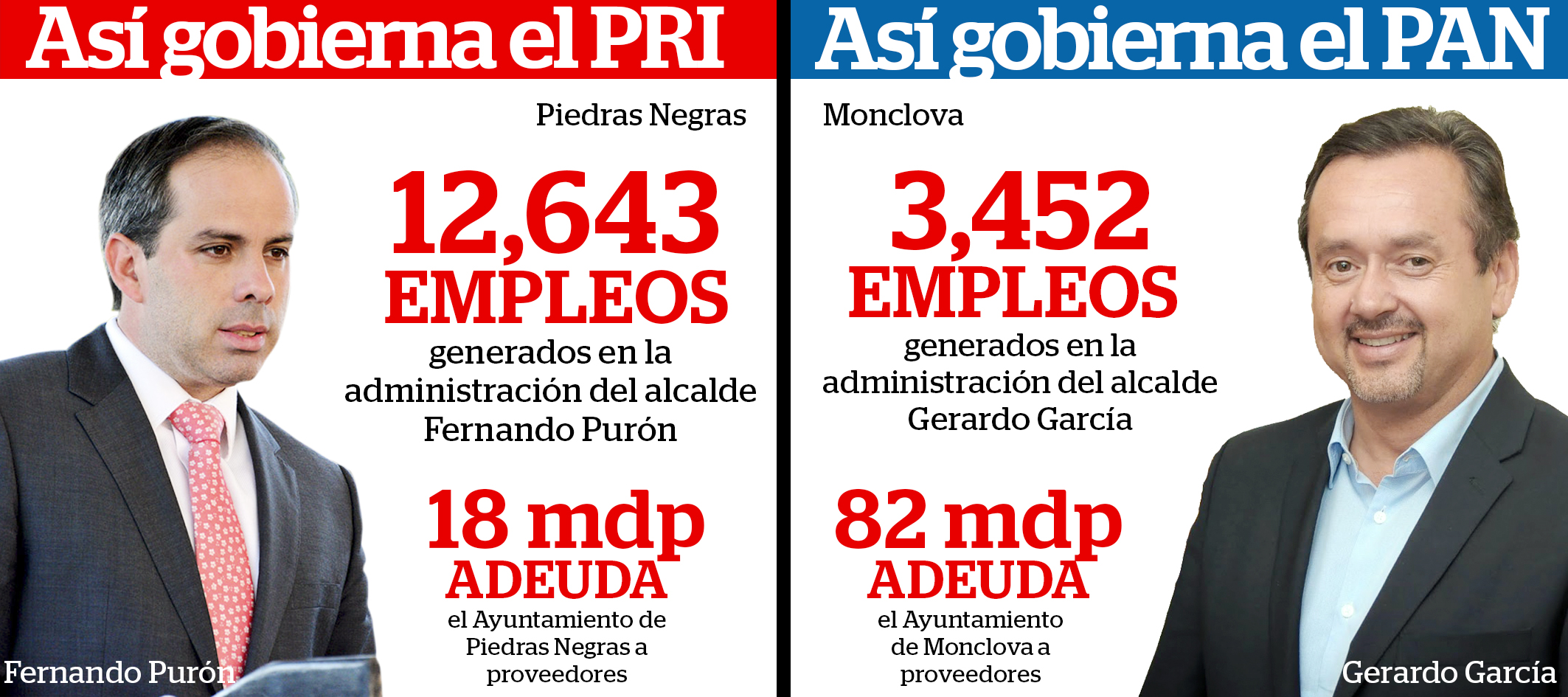 Exhibe Purón ineficiencias del <br>gobierno panista de Monclova