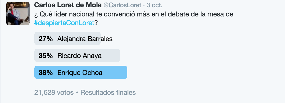Ochoa, el más convincente en debate: ciudadanos