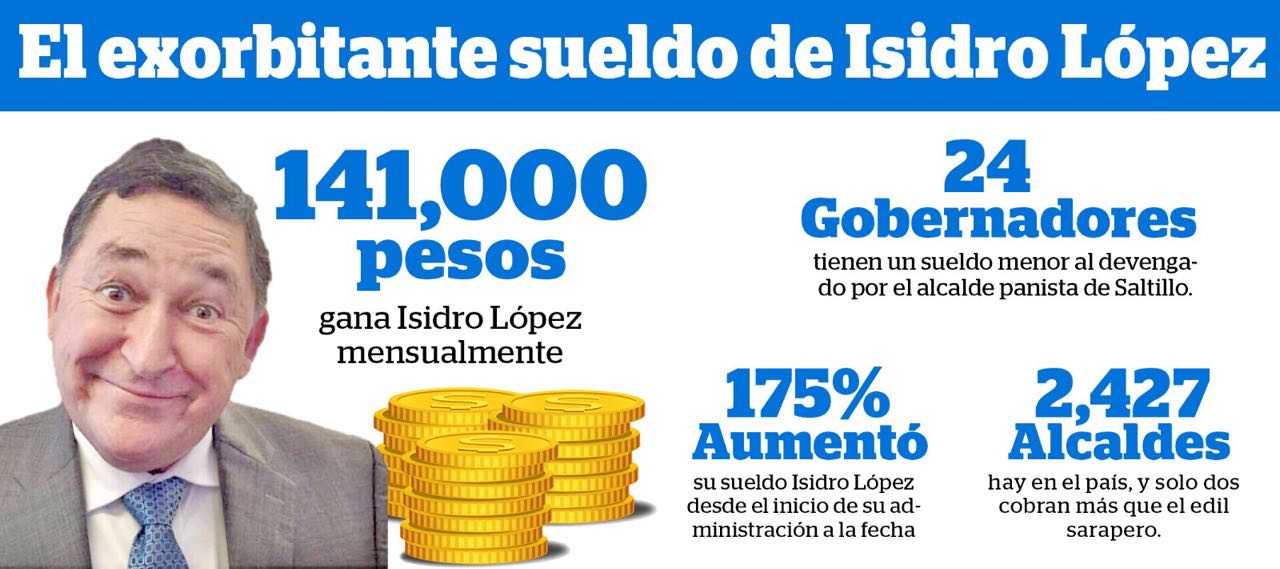 Gana Isidro más que 24 gobernadores