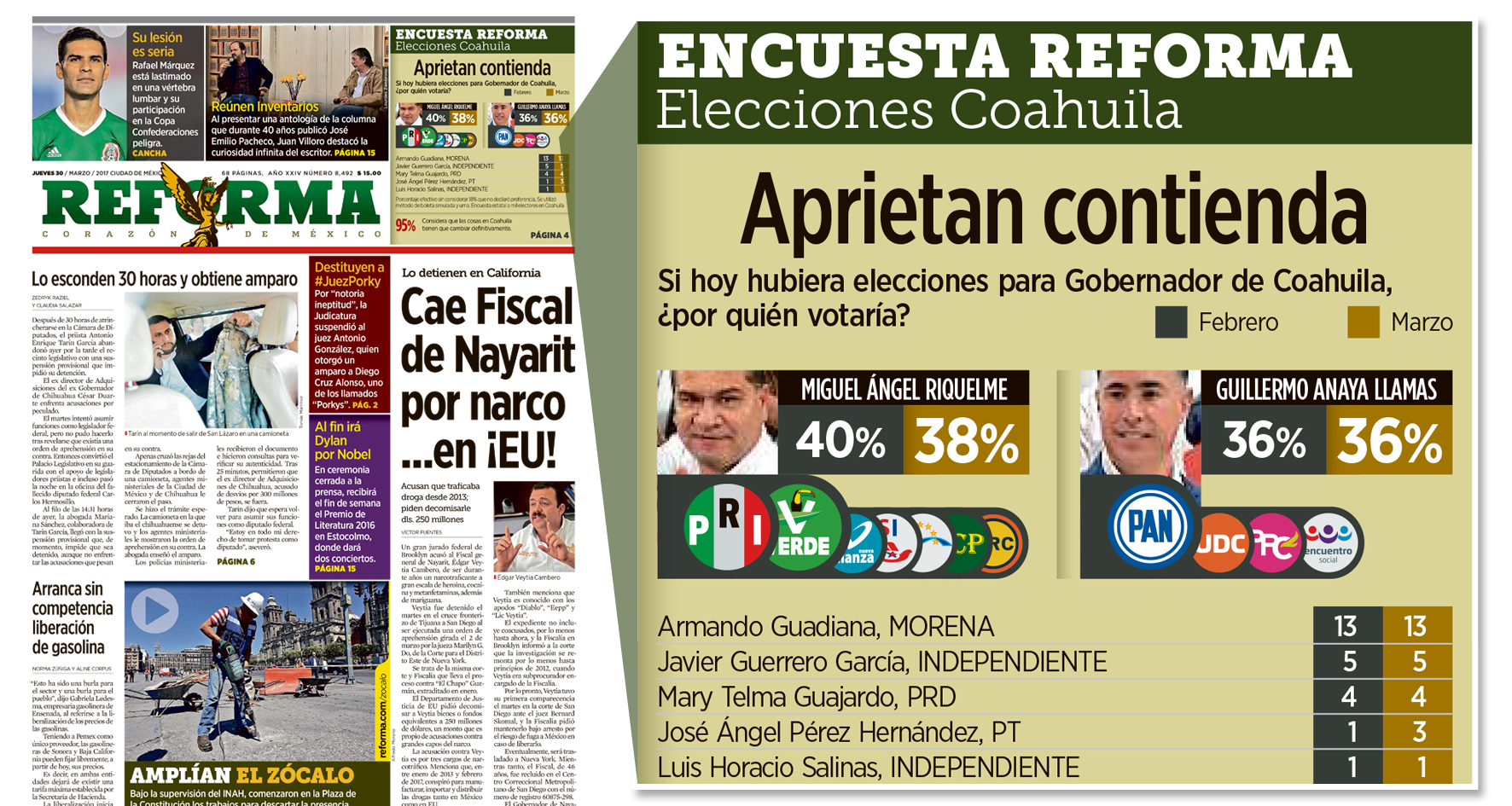 Mantiene Riquelme ventaja; <br>Anaya estancado