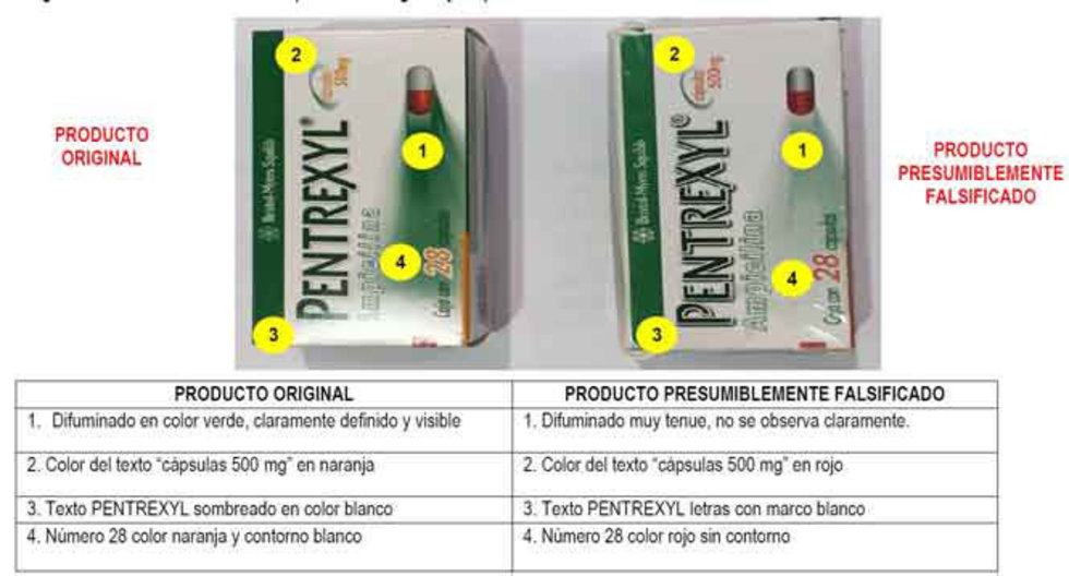 Emiten alerta por una falsa Ampicilina