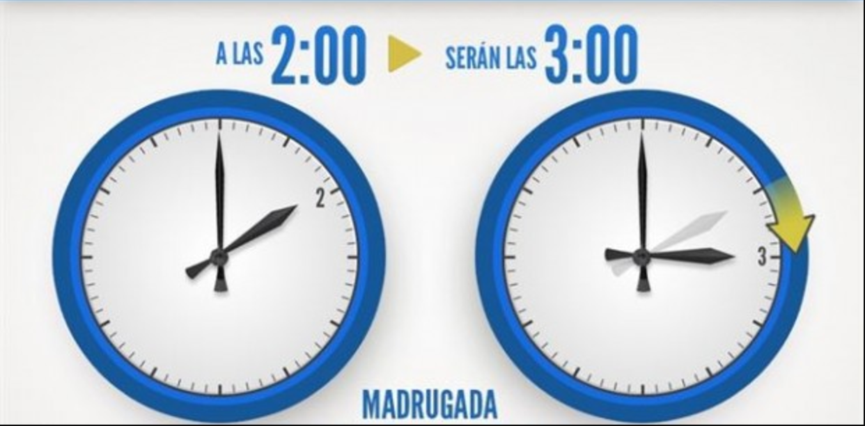 Recuerde adelantar su reloj, <br>mañana inicia el Horario de Verano