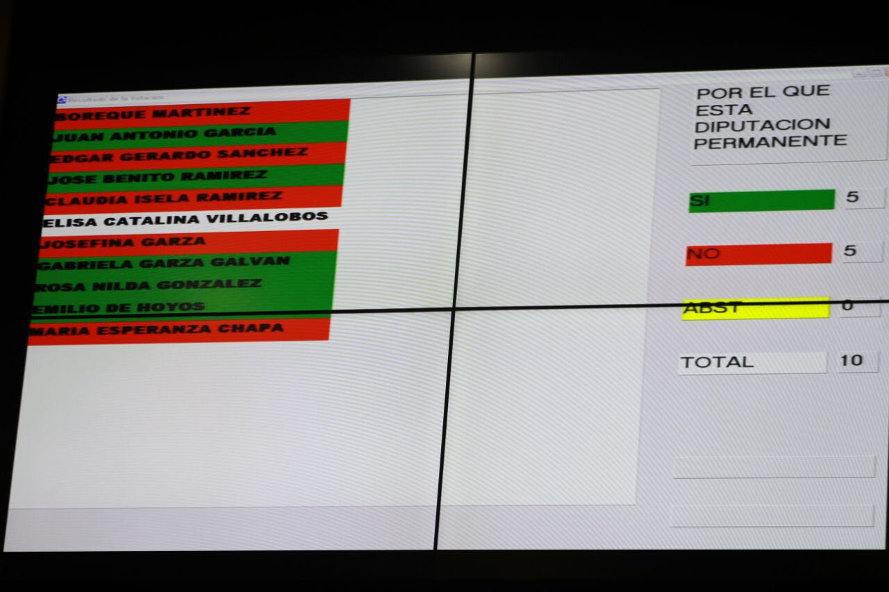 MORENA al servicio del PAN en Coahuila