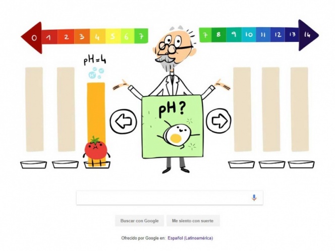 Google dedica doodle interactivo al creador de la escala pH