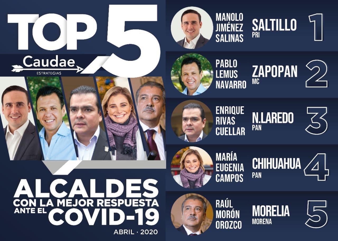 Manolo, el mejor evaluado por <br>ciudadanos vs el Coronavirus